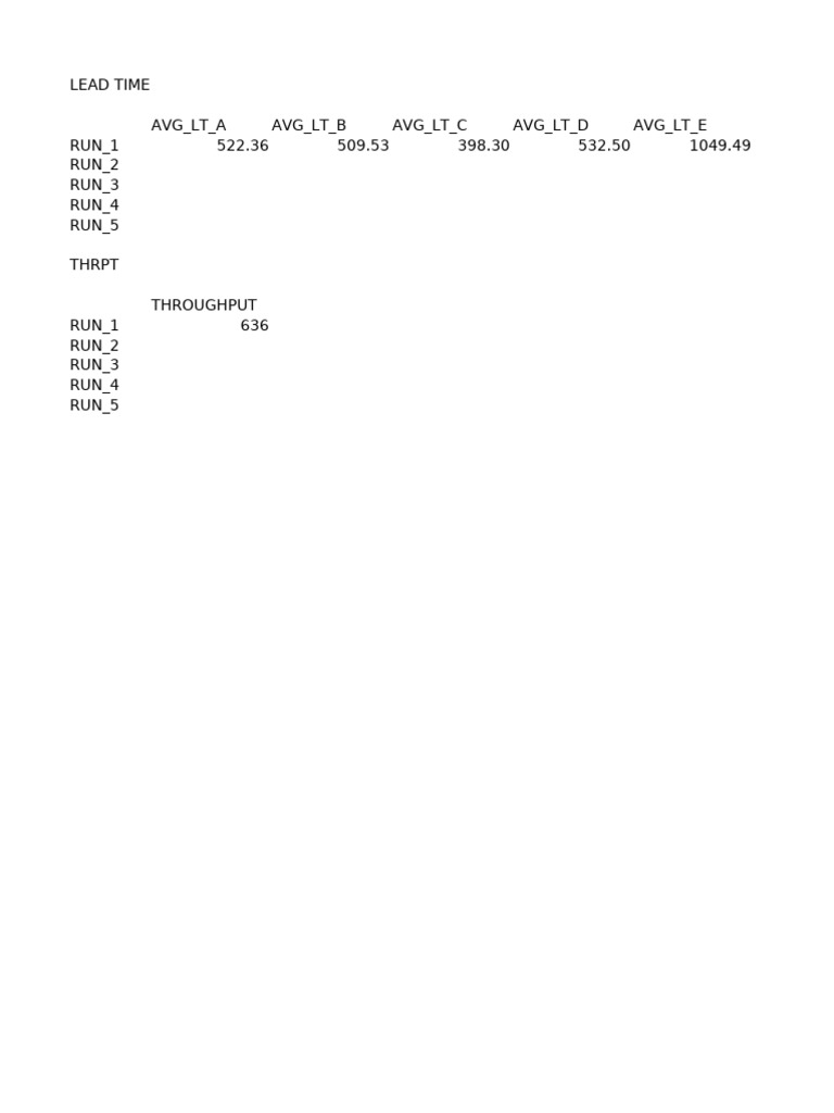 Lead Time and Throughput Analysis | PDF