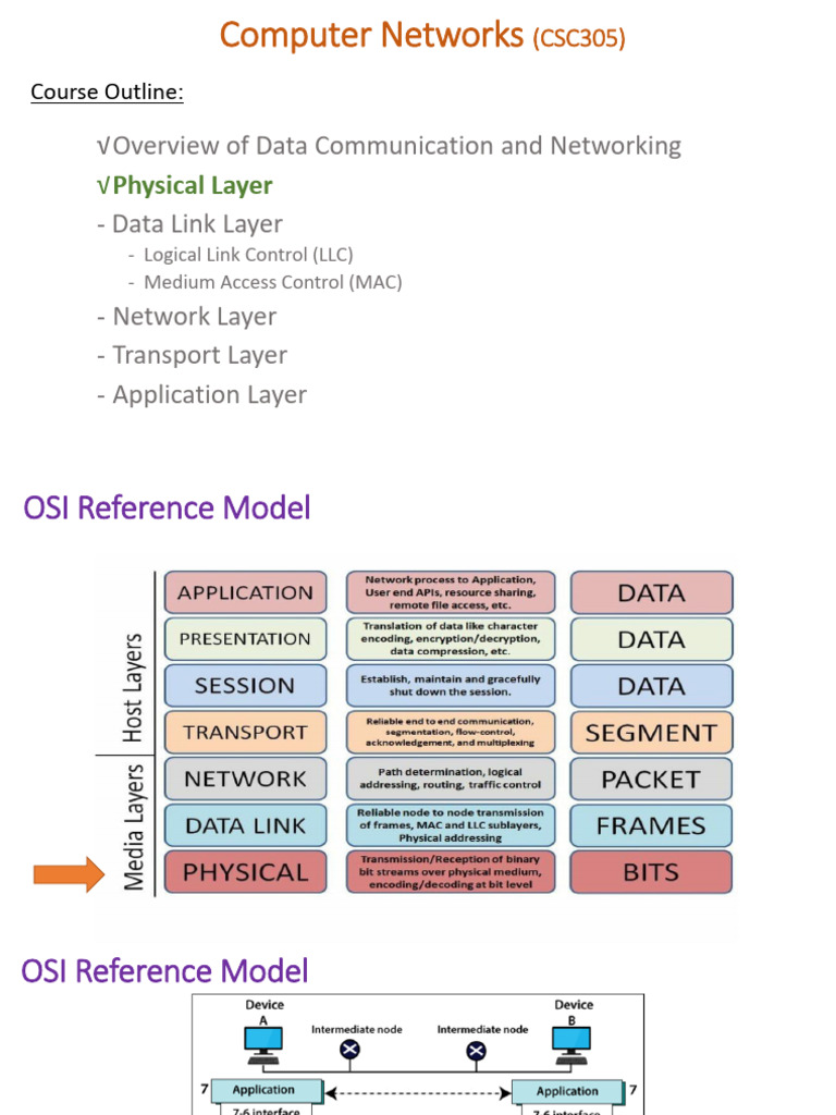 Unit - 2 (Physical Layer) PART I | PDF | Network Topology | Modulation
