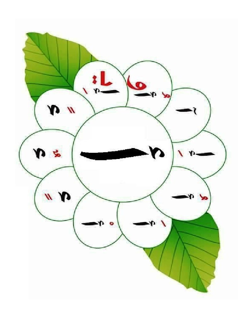 حرف ابجدية س ا في صورة | PDF