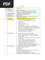 Download History Notes by Bnb Times SN82009478 doc pdf