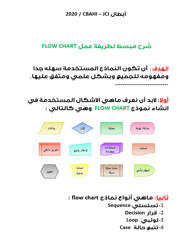 Flow Chart Types and Guidelines Explained | PDF