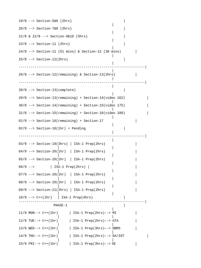 Study Schedule for Sections and ISA Prep | PDF