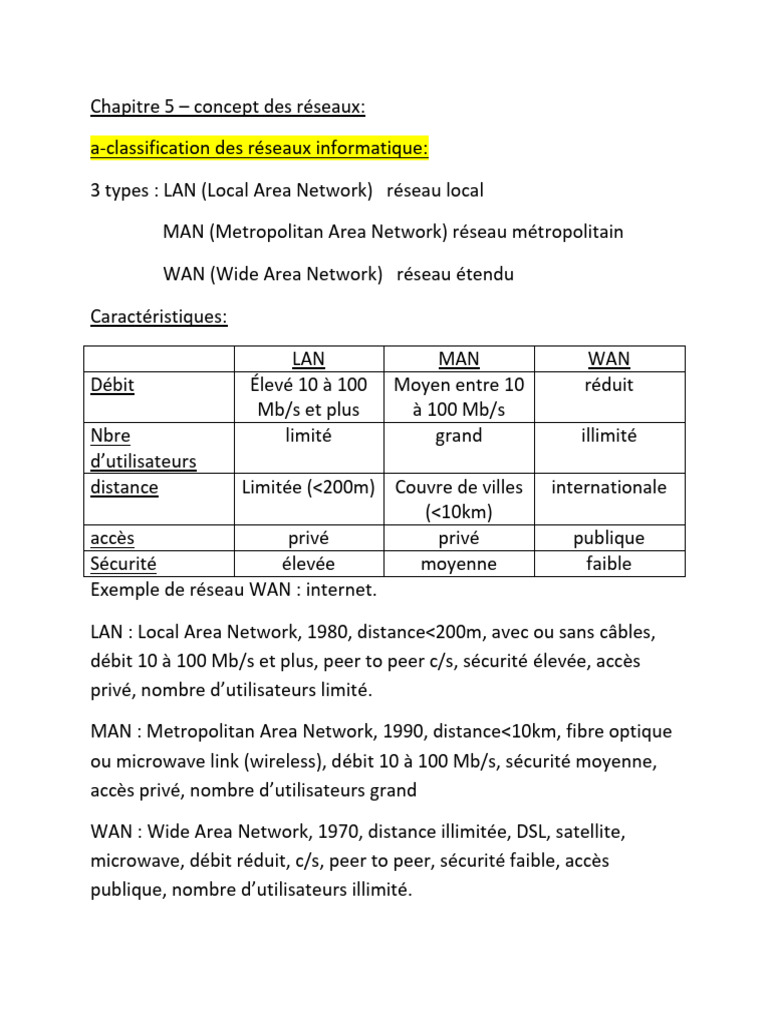 Classification des réseaux informatiques | PDF | Ingénierie ...
