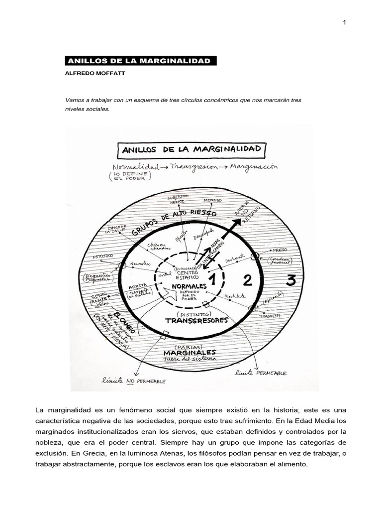 Análisis Psicosocial: Anillos de La Marginalidad | PDF | Musica Tango ...