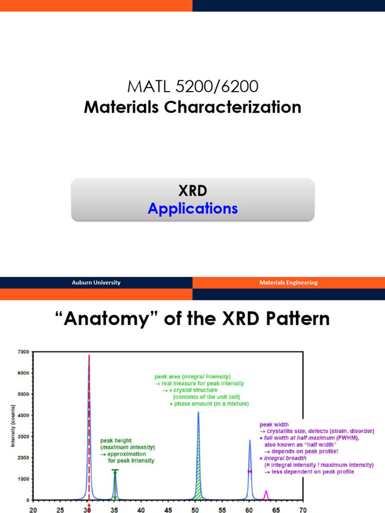 L07-XRD4 | PDF | Crystal Structure | Crystallite
