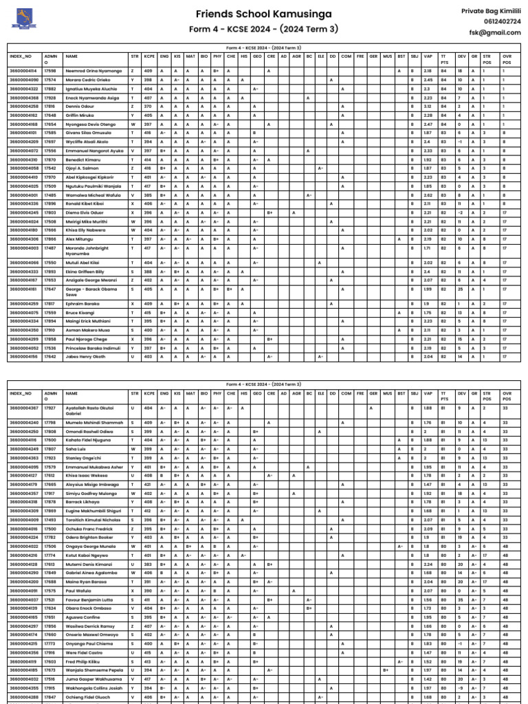 KCSE 2024 Merit List - Form 4 | PDF