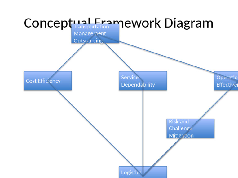 Conceptual_Framework_Diagram | PDF