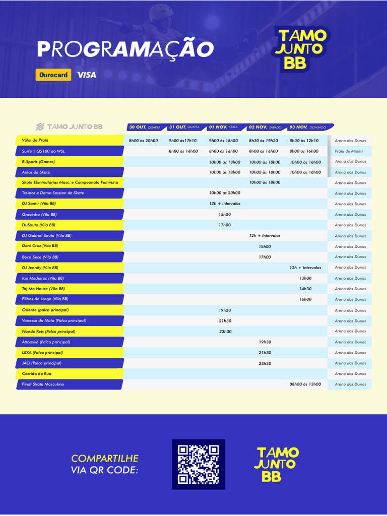 Programação | PDF