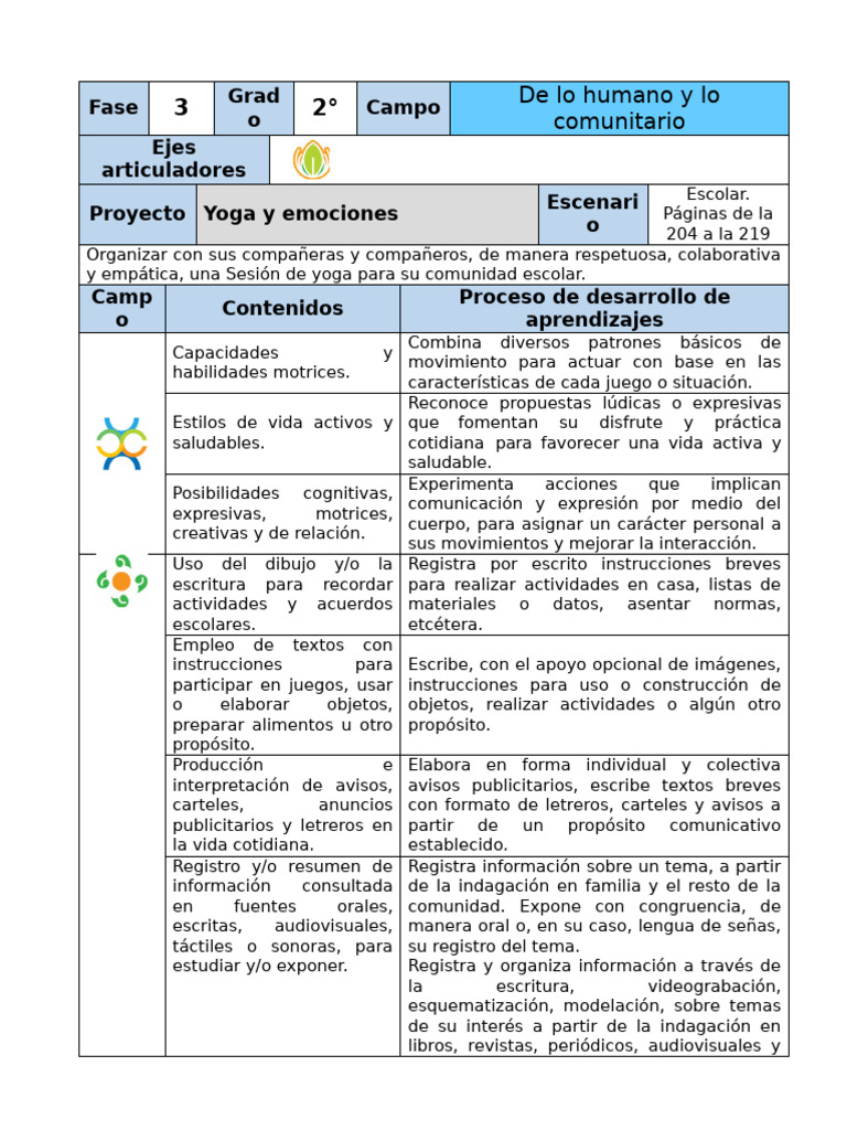 Yoga y emociones en segundo grado | PDF | Las emociones | Cognición