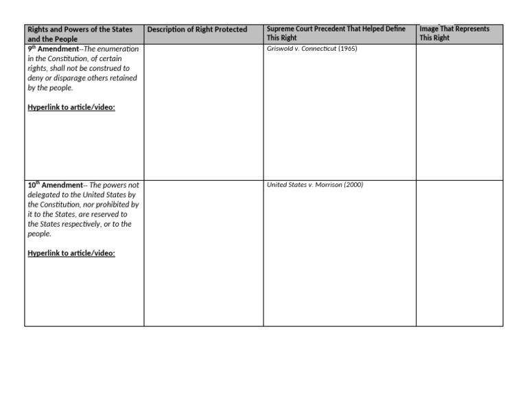 States' Rights and Powers Explained | PDF