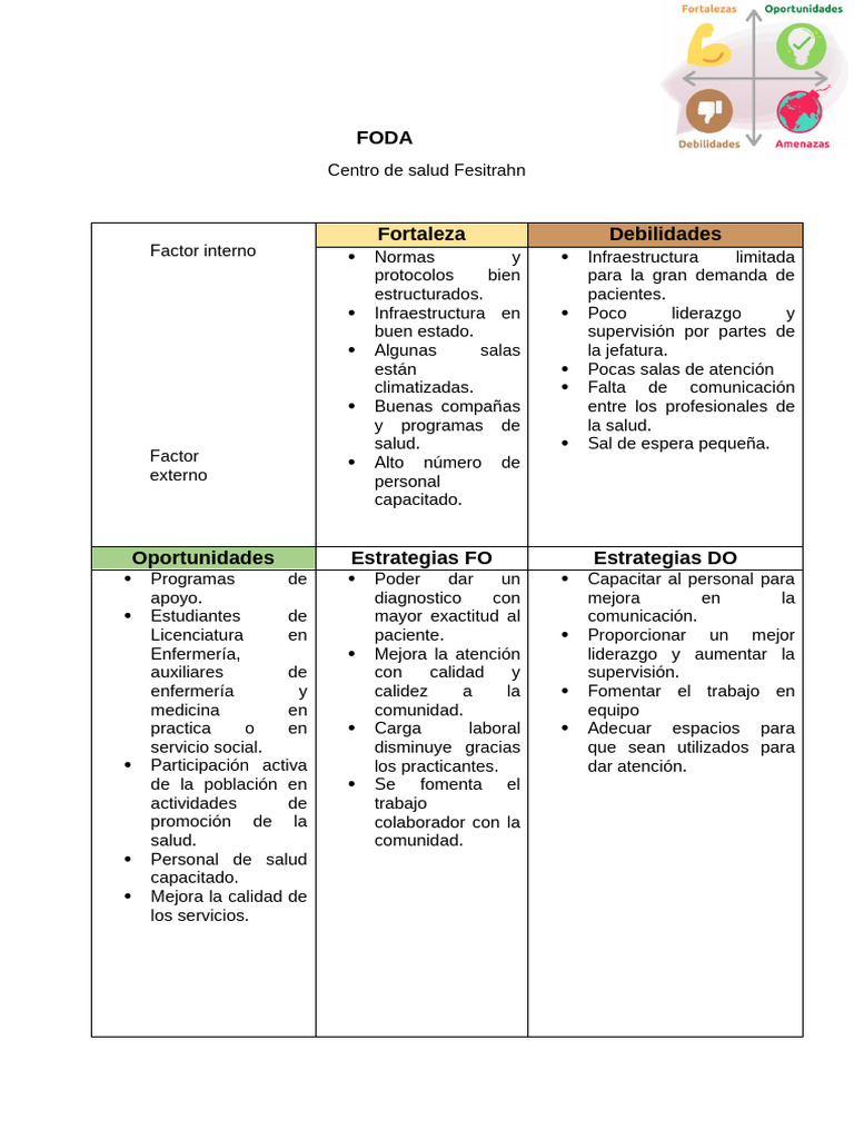 Análisis FODA del Centro de Salud Fesitrahn | PDF | Análisis FODA ...