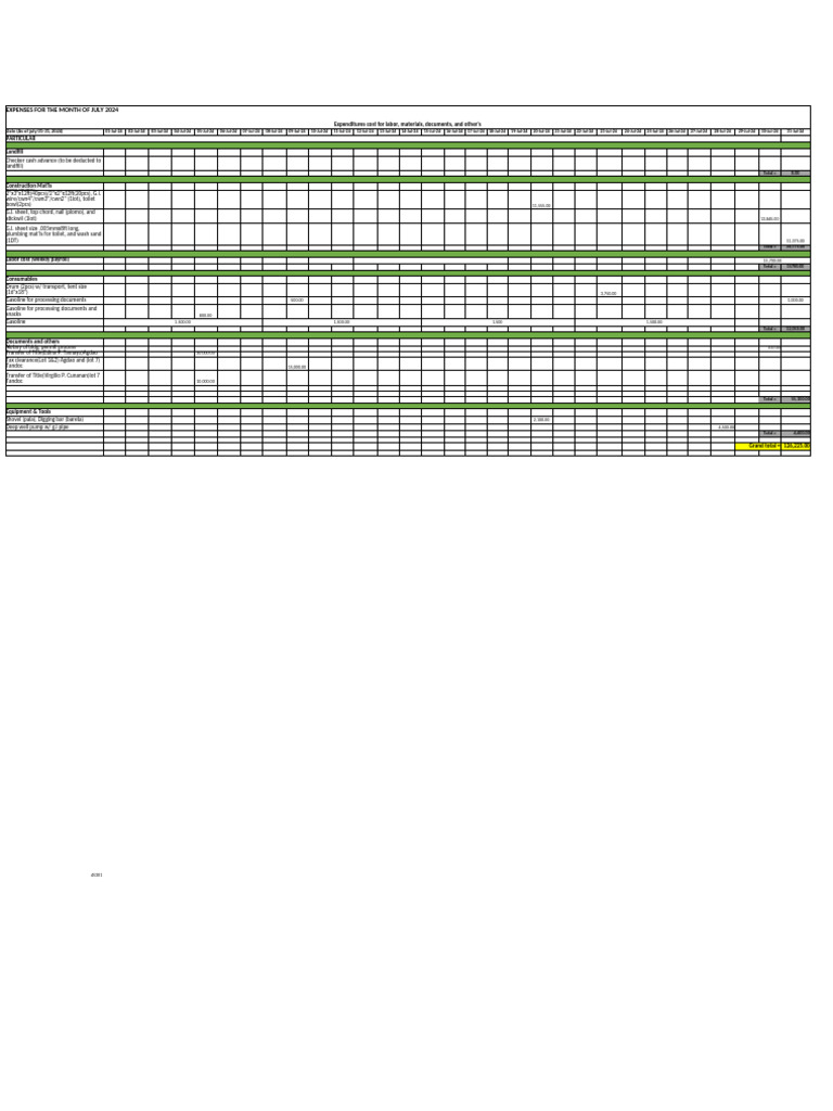 Bistayan Screen Size Expenses Summary | PDF | Building Materials