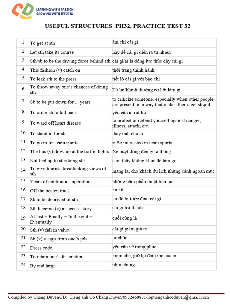 Useful-structures-PH32. Practice Test 32 | PDF