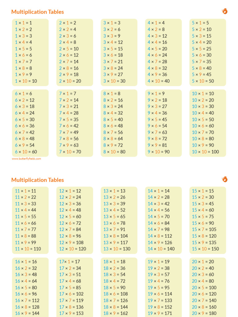 Comprehensive Multiplication Tables | PDF | Multiplication | Arithmetic
