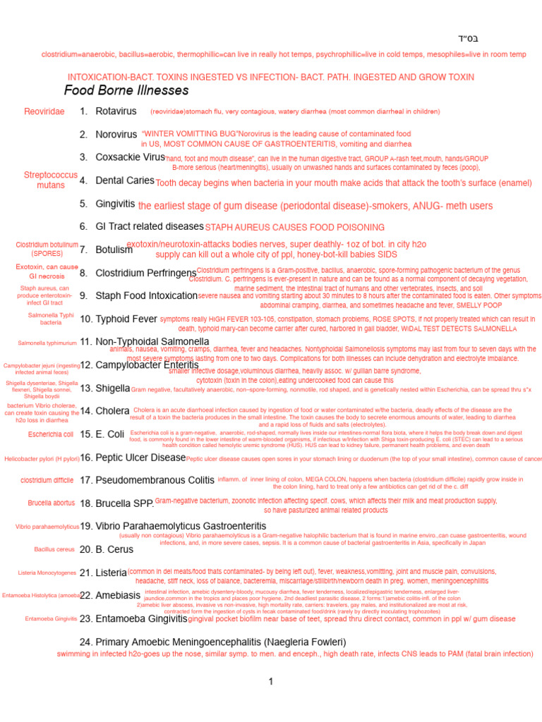 Micro Review- Test Yourself Copy | PDF | Diarrhea | Salmonella