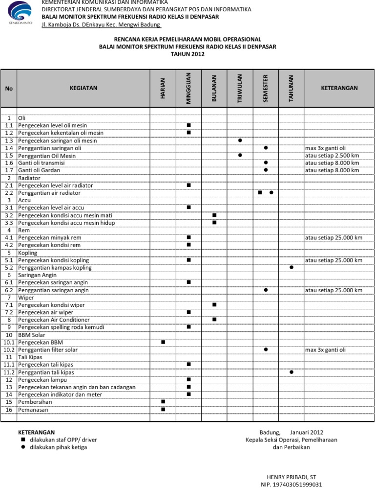 Checklist PM Mobil Checklist PM Mobil