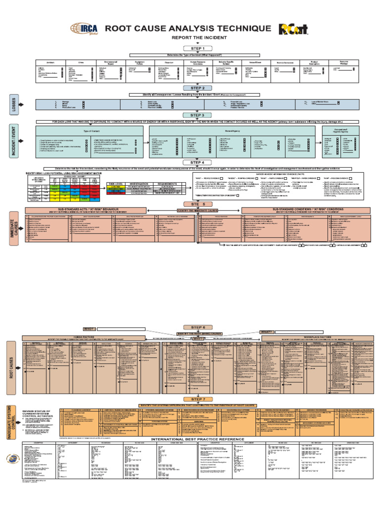 RCAT - Incident Chart (2) | PDF