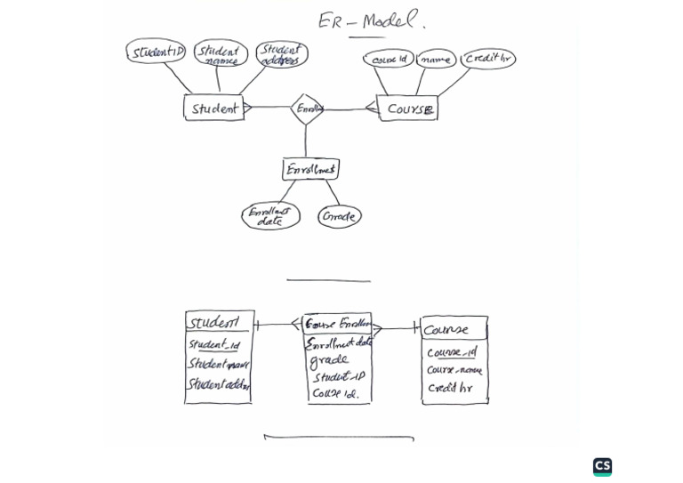 0020 Er Diagram | PDF