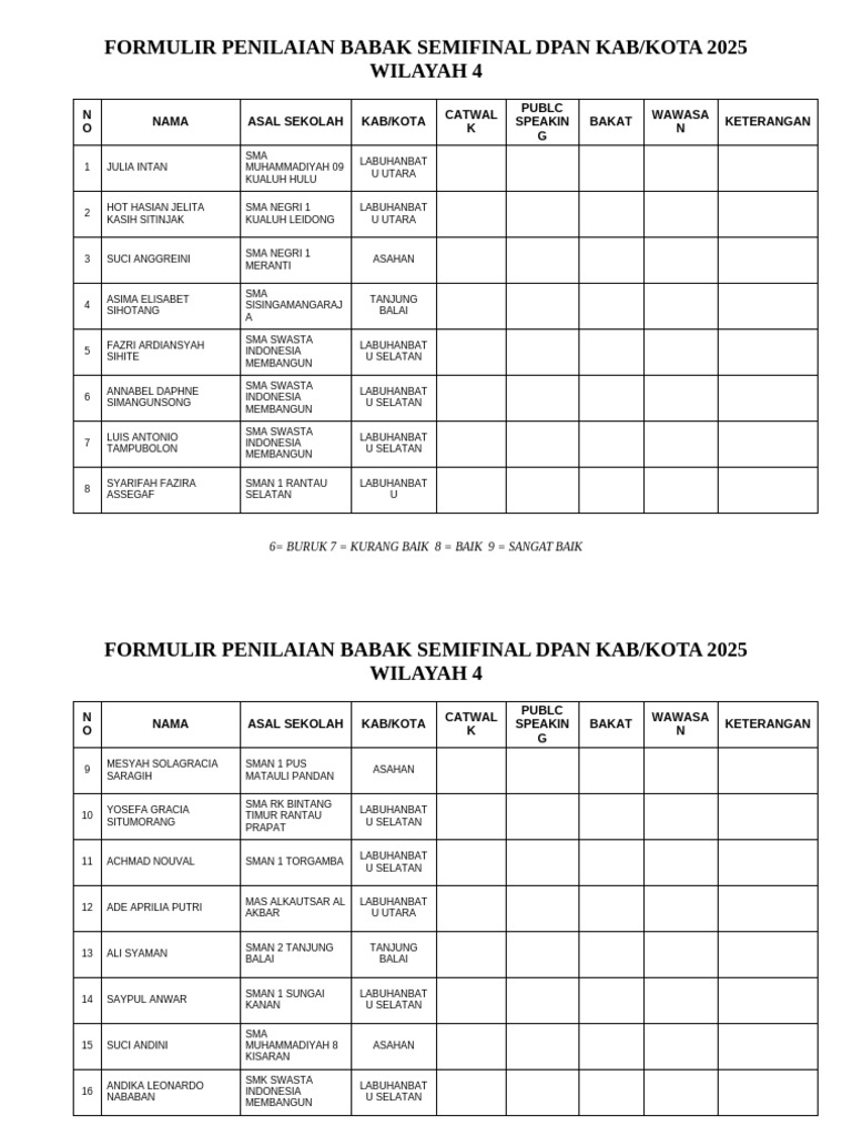 Penilaian Semifinal DPAN 2025 Wilayah 4 | PDF