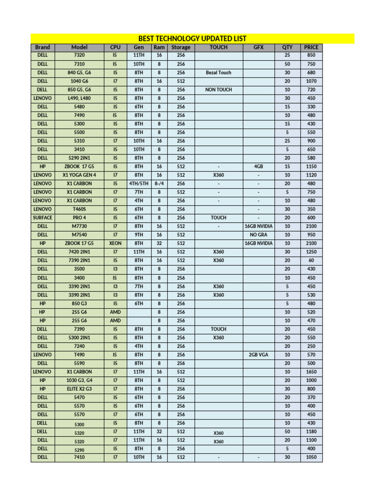B-Tech List-21.12.2024 | PDF | Portable Computers | Computer Hardware