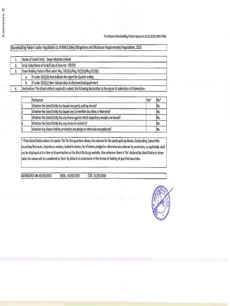 Deep Industries Shareholding Pattern 2018 | PDF | Securities (Finance ...