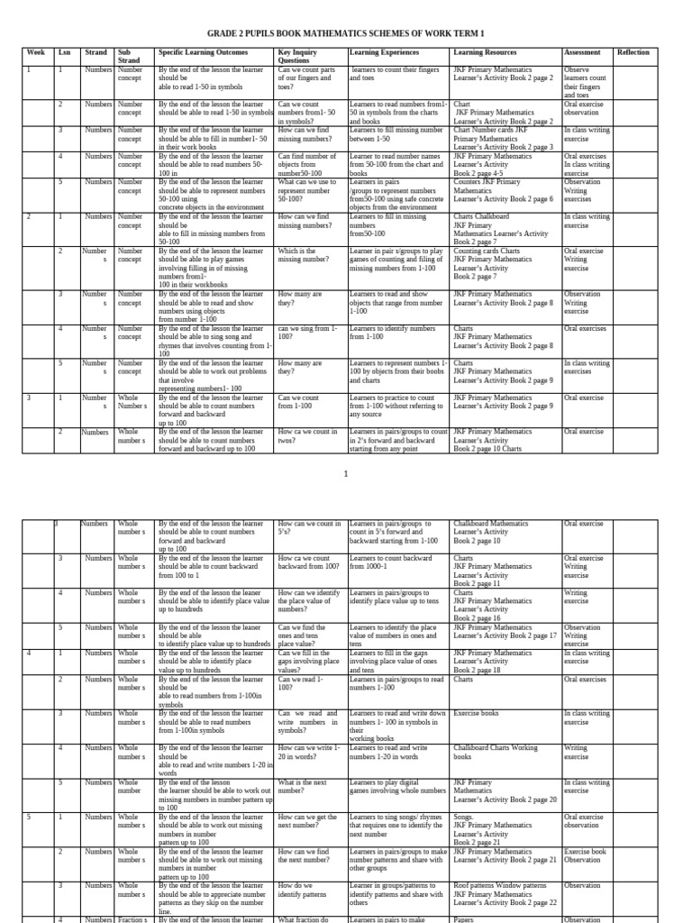 5709 2024 Grade 2 Mathematics Pupils Book Mathematics Schemes of Work ...