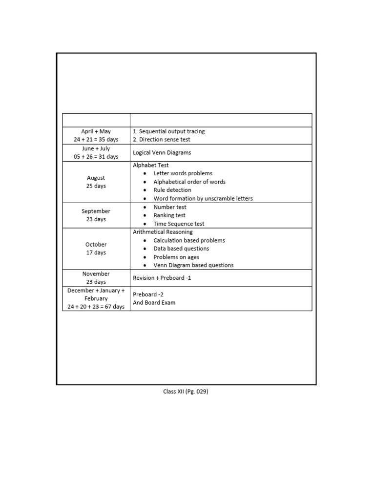 Optional Syllabus For 12 | PDF