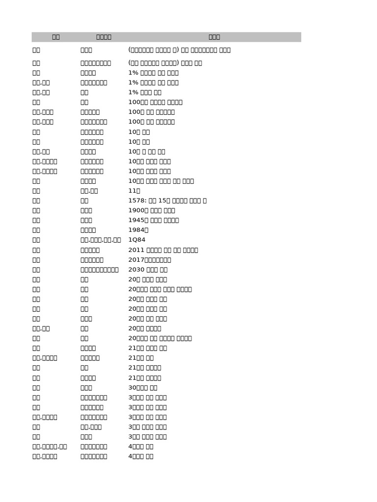 2020년 개체명 말뭉치 연구 분석 용역 보고서 | PDF, image size:768x1024