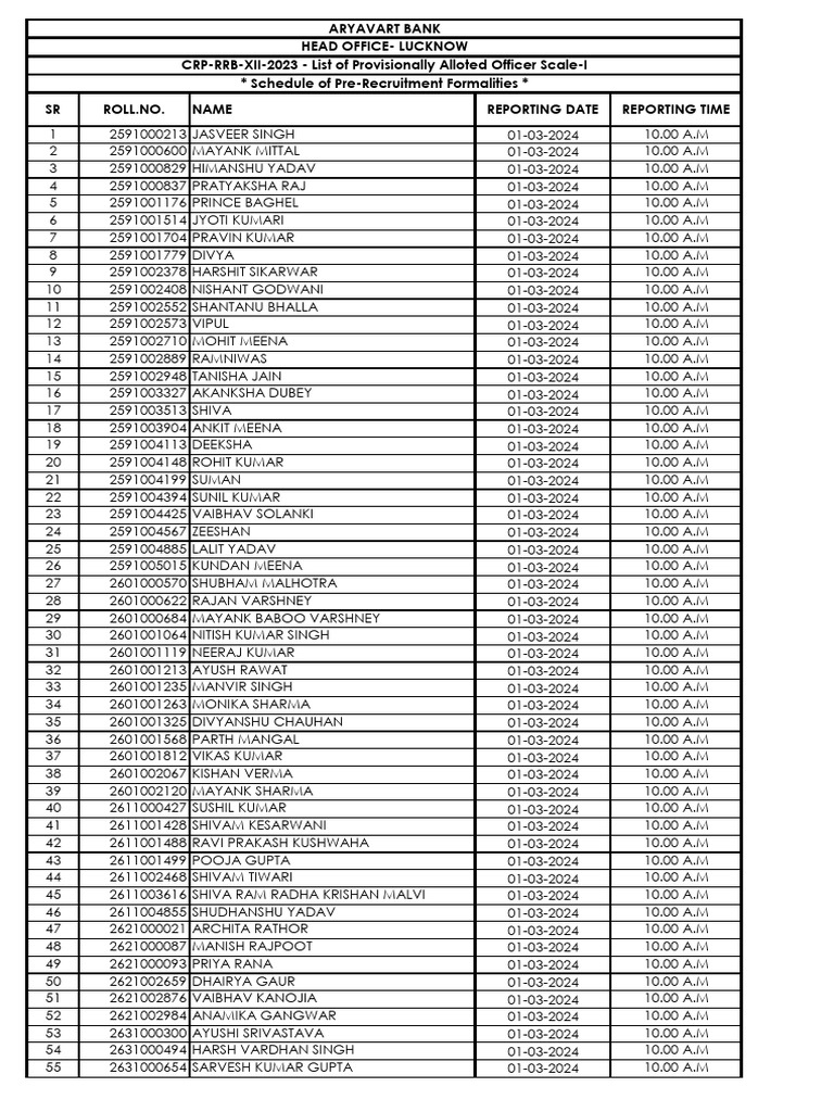 Officer Scale-I Reporting List | PDF