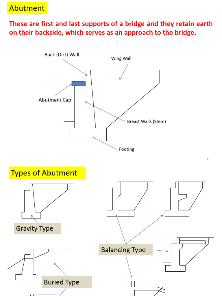 Comprehensive Guide to Bridge Abutments | PDF | Structural Load | Beam ...