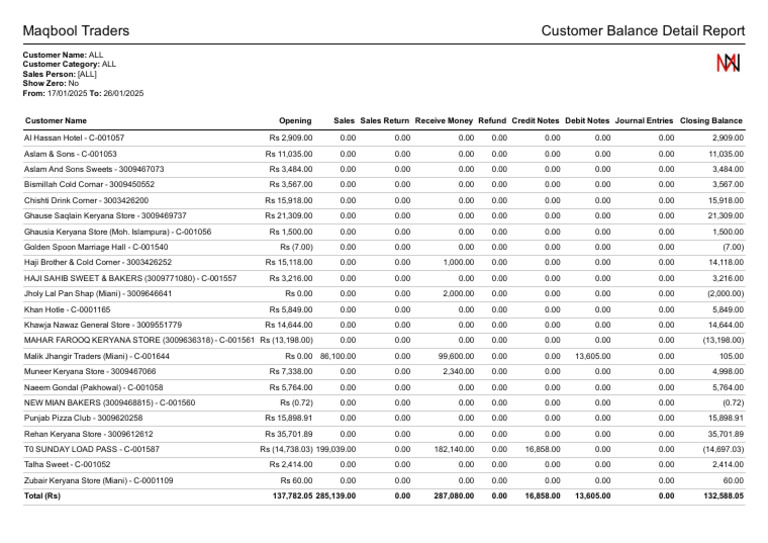 Customer Balance Detail Report | PDF | Business