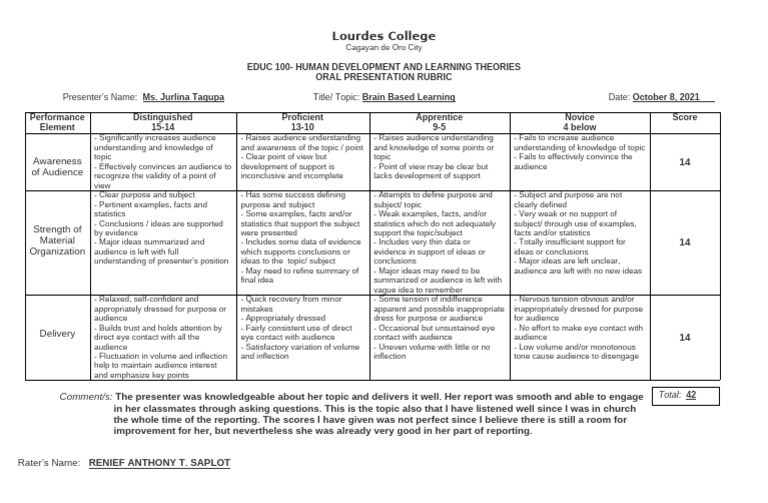 Brain-Based Learning Presentation Rubric | PDF | Statistics | Cognitive ...