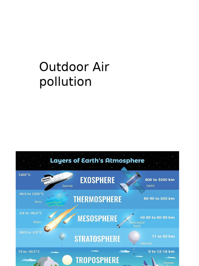Module 6 Air Pollution Pdf Atmosphere Of Earth Air Pollution