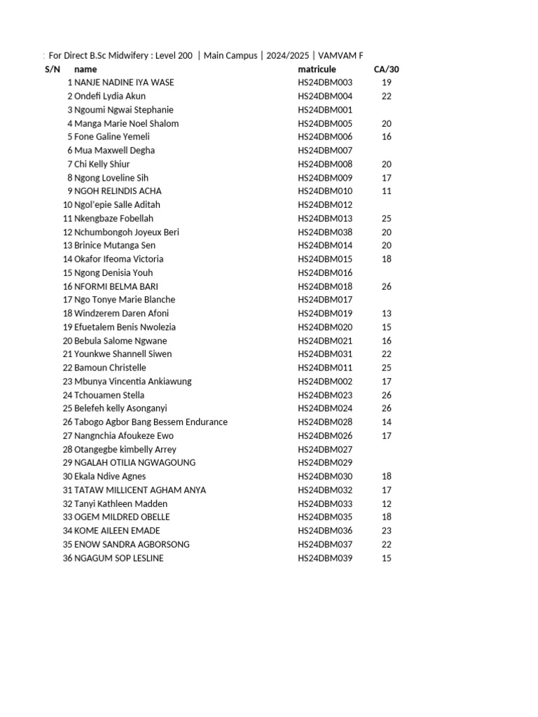 DBSC. Midwifery ENG CA Marks | PDF