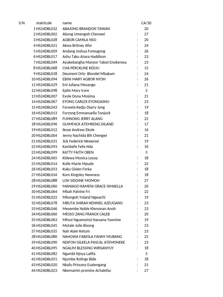 Final DBSC Eng CA Marks | PDF