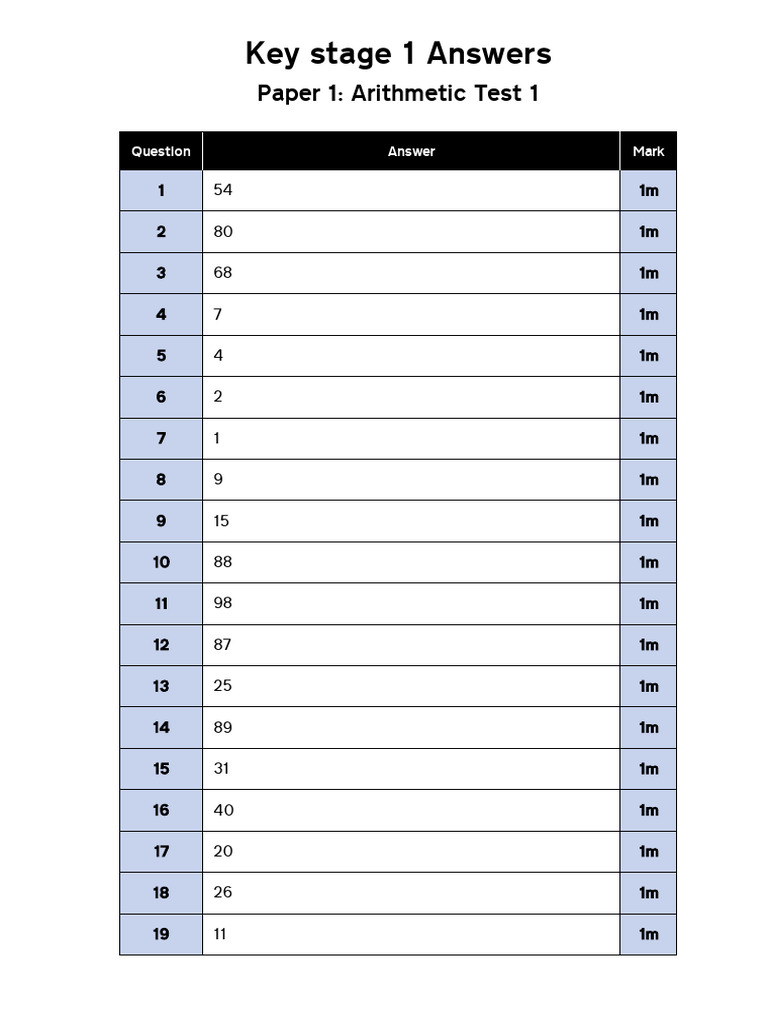 Key Stage 1 Arithmetic Test Answers | PDF