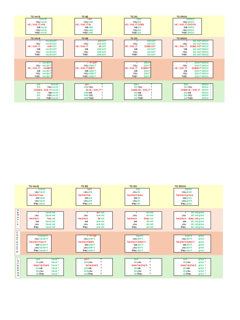Tableau Anglais Present Simple Have Be Do Grow | PDF