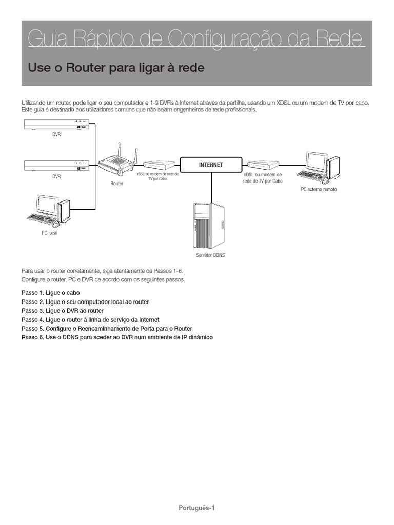 Manuals_SDH-C75123BF_SDH-C75083BF_SDH-B74043DF_171229_PT_Router Guide ...