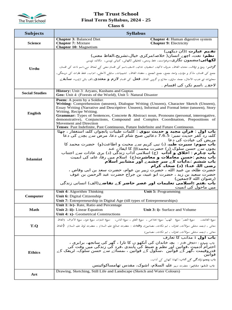 Final Term Exam Syllabus Grade 6-Pre9 | PDF