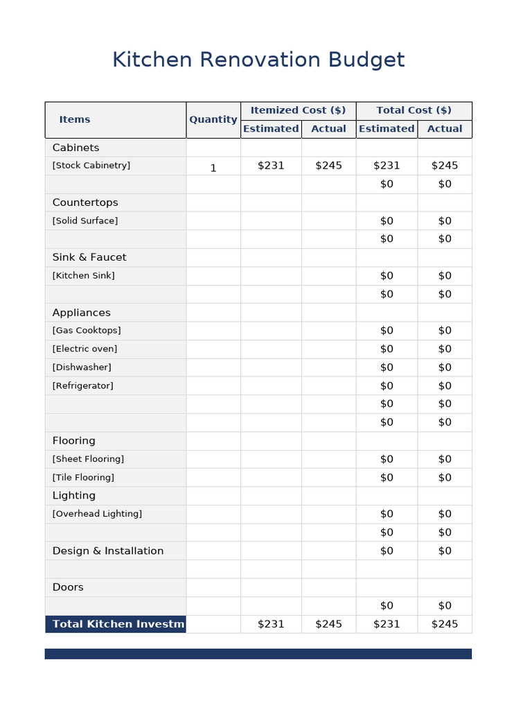 Kitchen Renovation Budget Template | PDF