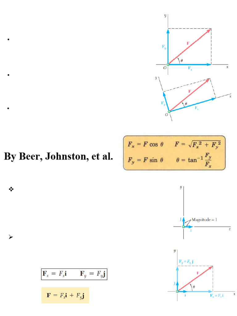 Rectangular Force Components Explained | PDF | Euclidean Vector | Force