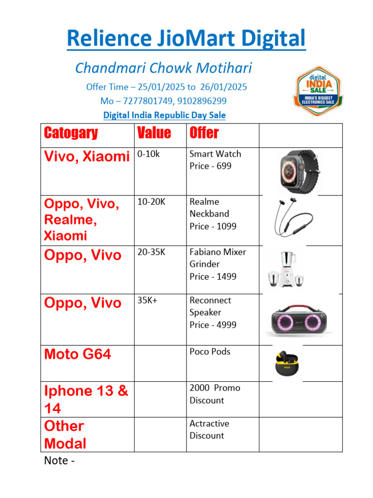 Reliance JioMart Digital Offer Details | PDF