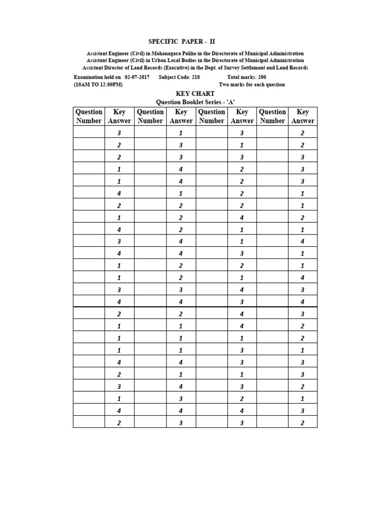 Exam Answer Key for Assistant Engineer | PDF
