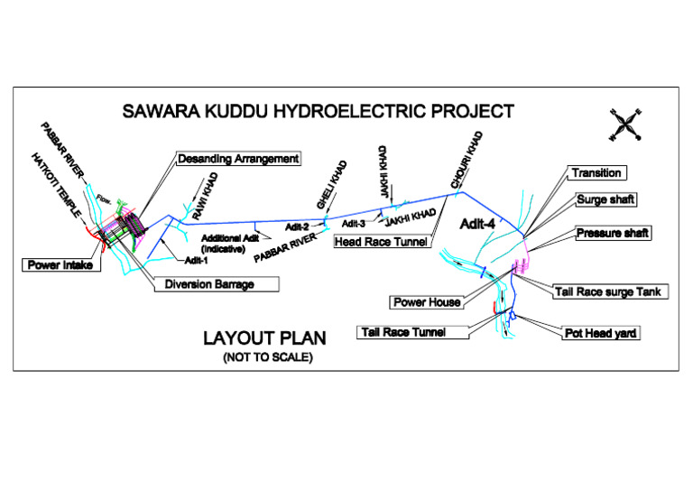 Sawara Kuddu Model | PDF