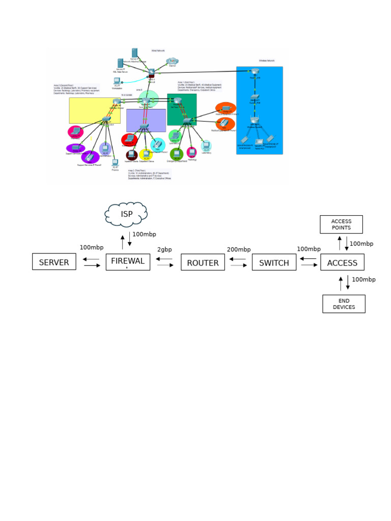 Network Block Diagram Template | PDF