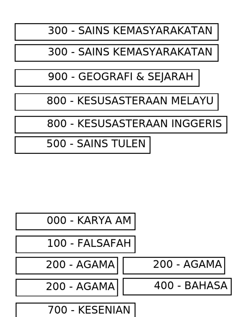 Label Rak PSS | PDF