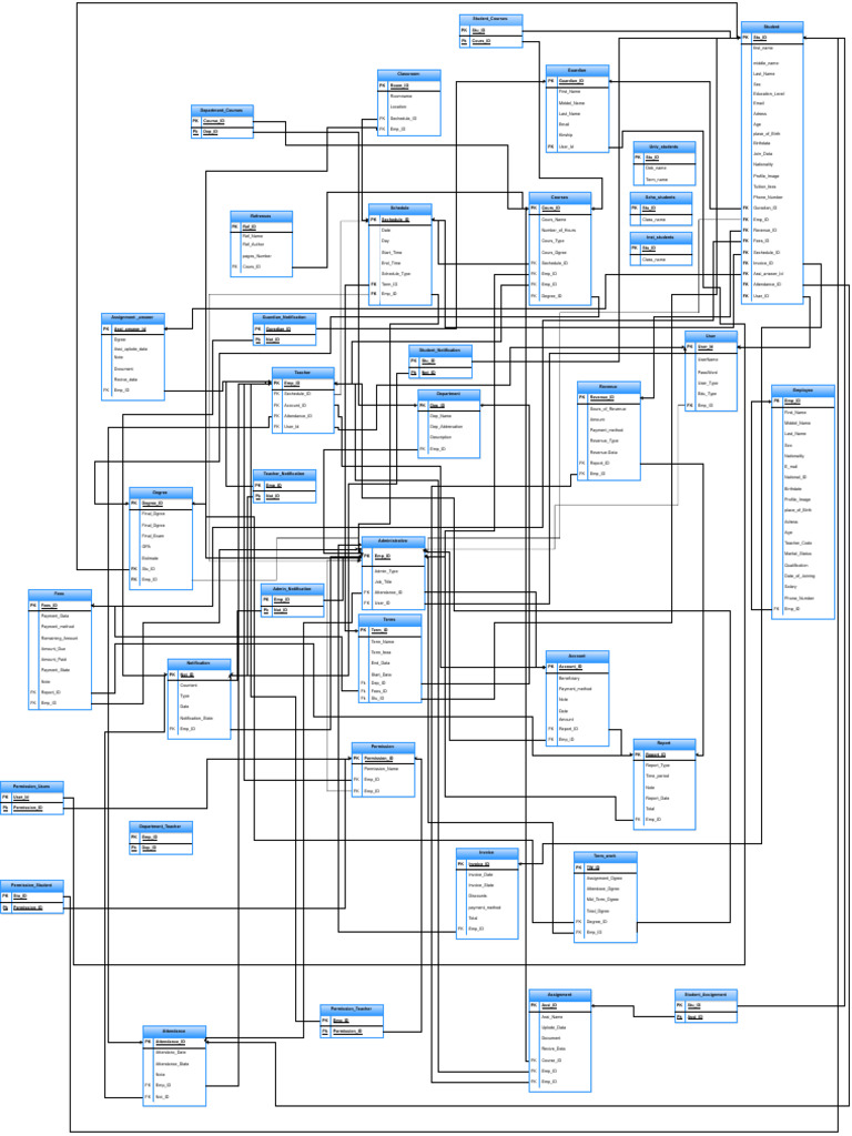 Mapping_two | PDF | Computer Security | Security