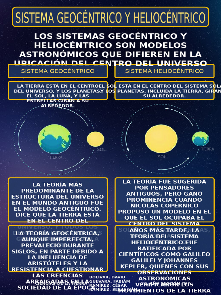 Modelos Geocéntrico y Heliocéntrico | PDF | Heliocentrismo | Astronomía