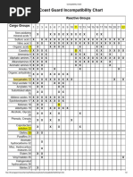 USCG Chemical Cargo Compatibility Guide | PDF | Science & Mathematics ...