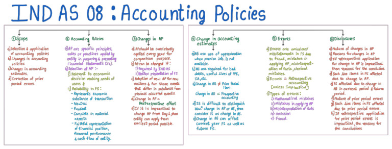 IND AS 8 - Accounting Policies | PDF